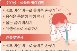 ‘우한 폐렴’ 긴급 주의보… 당분간 중국 여행 자제해야