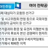 전략인 듯, 낙하산인 듯… 공정 강조 사회의 ‘전략공천 딜레마’