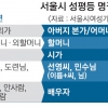 “대통령 내외 아닌 부부가 맞는 말” 이번 설엔 ‘성평등 단어’ 써보세요