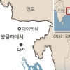 11조원 해외건설 ‘잭팟’… 방글라데시 철도·도로·송전 패키지 수주