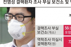 결핵환자 입원 모르는 요양병원… 구멍 뚫린 전염병