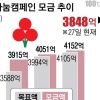 꽁꽁 언 사랑의 온도탑… 모금 목표치 90% 그쳐