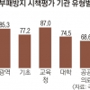 반부패 총력 충남도, 청렴도 4등급 ‘껑충’