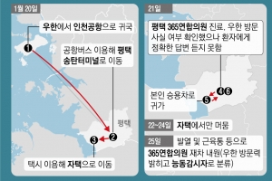 우한 방문 안 밝힌 환자, 확인 안 한 병원… 2차 방어선 무너졌다