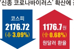 “최악의 불확실성 닥쳤다”… 글로벌 금융시장 쇼크