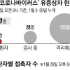 확진환자 4명, 387명 접촉… 지역사회 ‘2차 감염’ 보고 안돼