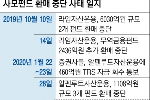 증권사들 “알펜루트 외 자금 회수 없다”… 한숨 돌린 환매 사태