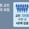 우한 교민 무증상자 우선 이송…2주간 외부출입·면회 금지