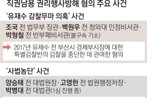 유재수 감찰무마·양승태 직권남용 재판 ‘영향권’