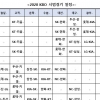 2020 프로야구 시범경기 3월 14일, 막 올린다