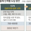 밀착 치안 vs 수사권 충돌… ‘자치경찰제’ 기대 반 우려 반