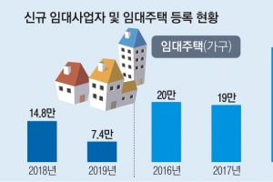 정책 따라 널뛰는 임대사업자 양성화