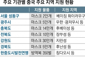 지자체 “펑유 돕자”… 온정 이상의 우정