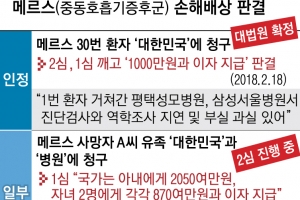 “발목 다쳐 병원 갔다가 메르스 감염은 국가 책임”
