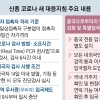 인천공항에 中전용 입국장 3곳 설치… 실제 연락처 확인도