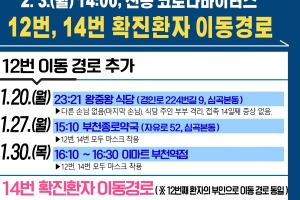 12번 신종코로나 확진자, ‘왕중왕식당·부천종로약국’ 이동 추가 확인