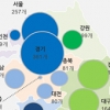 전국 신문지국 1925개…월수입 688만원, 순수입은 146만원