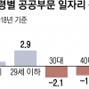 3040은 빼고… 공공 일자리 2만개 늘었다