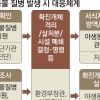 동물 감염병 컨트롤타워, 200억 혈세 들이고도 ‘낮잠’
