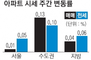 강남 3구 아파트값 하락폭 커져