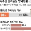 가난한 사람이 반려동물 키우면 학대입니까