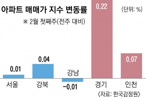 경쟁률 1618대 1, 프리미엄 3억… 부쩍 달아오른 수용성