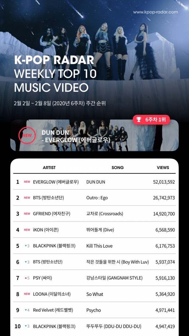 스페이스오디티