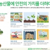 경북 농산물우수관리 인증 농가 전국 최다…지난해보다 7.9% 증가