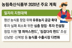 0.5㏊ 이하 소규모 농가에 年120만원 공익직불금