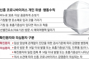 짧게 생존하는 코로나, 중국산 김치론 안 옮아… 마스크 자주 바꾸세요
