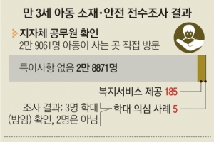 두 아기 방치해 숨졌는데… 양육수당까지 챙긴 20대 부부