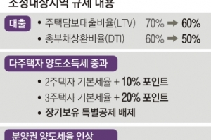 교통 호재 타고 뛴 수용성… ‘총선 전 투기잡기’ 칼 빼든 정부