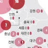 [단독] ‘정치는 남자’ 굳은 공식… 6개 시도, 72년간 지역구 女의원 한 명도 없었다