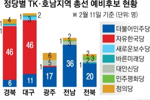 [단독] ‘적진’ 뛰어들 장수가 없다