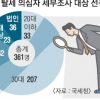 ‘아빠찬스’로 집 산 20대 등 361명 세무조사