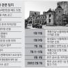 ‘한은 별관 사태’ 부른 조달청·기재부·감사원 엇박자