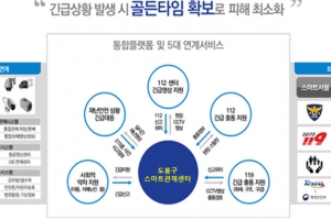 도봉, 스마트시티 사업 공모 선정