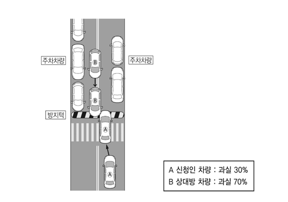 자동차사고 몇대 몇!