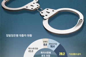 [단독] 벌금이 기초수급액 석 달치라니… 가족 생계 끊길까 봐 노역도 갈 수 없다