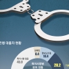 [단독] 벌금이 기초수급액 석 달치라니… 가족 생계 끊길까 봐 노역도 갈 수 없다