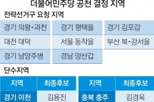 신창현 첫 컷오프… “현역 의원 공천탈락 지역 더 있을 것”