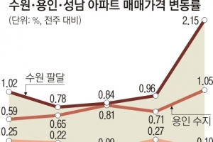 與 총선 의식 ‘수용성 규제’ 난색… 당정 정책 엇박자