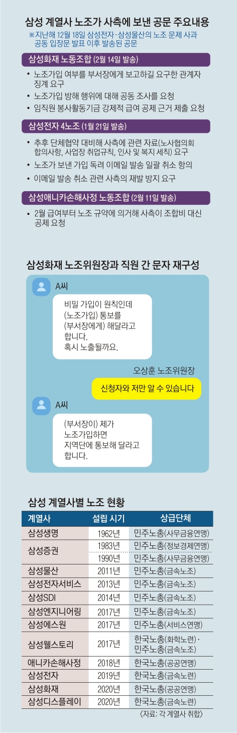 [단독]“노조가입 보고해” “노조 권유하면 징계” 삼성 또 노조 방해