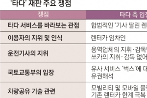 ‘타다’ 운명의 날… 혁신이 범죄 되나