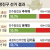 ‘文대통령의 입’ 고민정, ‘보수 잠룡’ 오세훈과 맞붙는다
