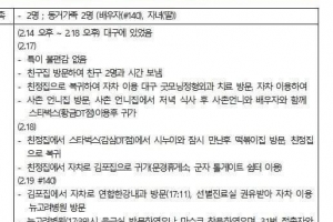 김포 30대부부 접촉자는 대구 10명, 경기도 36명으로 총 46명