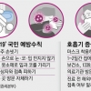 컴퓨터 키보드·문 손잡이 수시 세척… 격리자와 2m 거리 유지를
