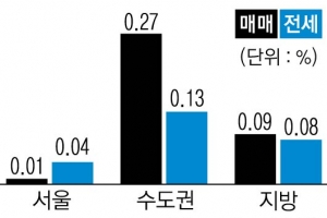 노원·도봉 9억 이하 소형 아파트값 상승