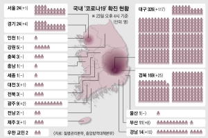 과부하 걸린 질본, 확진자 공개 지연… 방역 골든타임 놓칠라