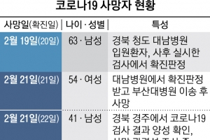 정신질환·고혈압·만성신부전… 숨진 6명은 모두 지병 앓았다